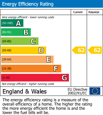 EPC Graph for Clivemont Road, Maidenhead