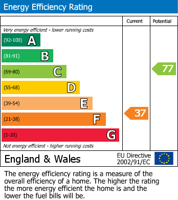 EPC Graph for Halls Lane, Waltham Saint Lawrence, Reading