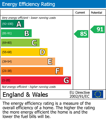 EPC Graph for Taplow Riverside, Taplow, Maidenhead